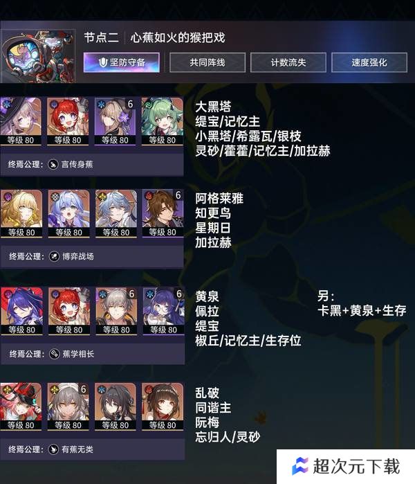 崩坏星穹铁道末日幻影猢狲博弈阵容推荐 末日幻影猢狲博弈阵容怎么搭配[多图]图片3