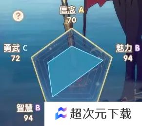 银鸦之梦瑟蒙妮培养攻略 瑟蒙妮养成方法[多图]图片2