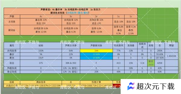鸣潮布兰特声骸如何选择 布兰特声骸选择选择推荐[多图]图片5